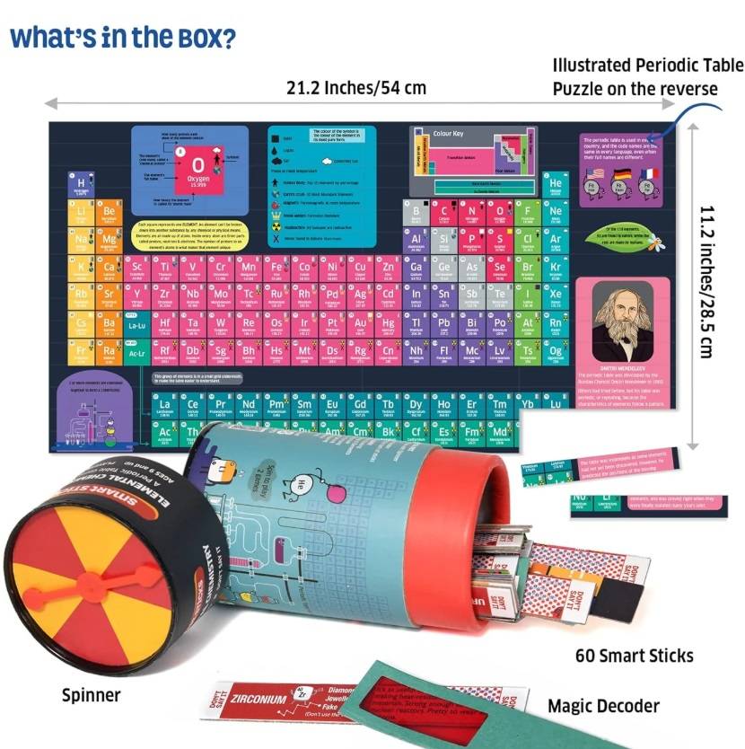Sumanus pasaulis Stalo žaidimai Cheminiai elementai
